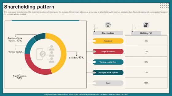 Shareholding Pattern Investment Opportunities Platform Funding Elevator Pitch Deck