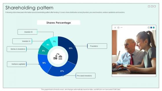 Shareholding Pattern Investor Funding Elevator Pitch Deck For Effective Employee Hiring