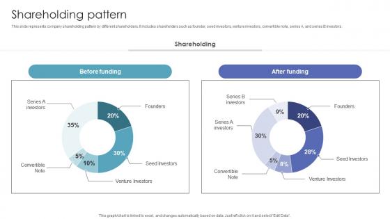 Shareholding Pattern Investor Funding Pitch Deck For Automated Ar Platform