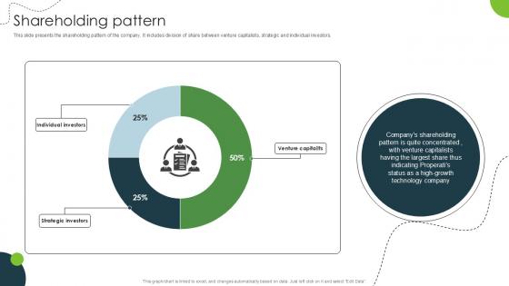 Shareholding Pattern Land And Property Marketplace Pitch Deck PPT Sample