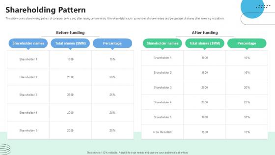 Shareholding Pattern Medical Benefits Navigation Platform Pitch Deck Ppt Powerpoint Shareholding Pattern Medical Benefits Navigation Platform Pitch Deck Ppt Powerpoint