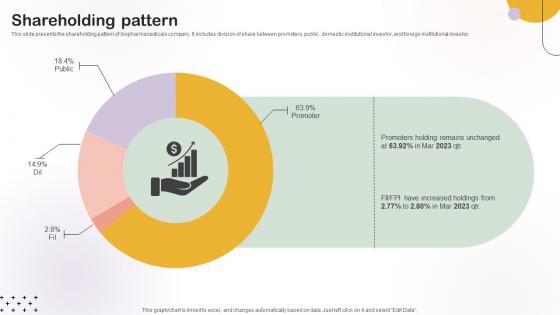 Shareholding Pattern Medical Research Organization Pitch Deck