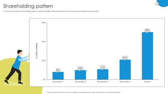 Shareholding Pattern Medicare Platform Investor Funding Elevator Pitch Deck