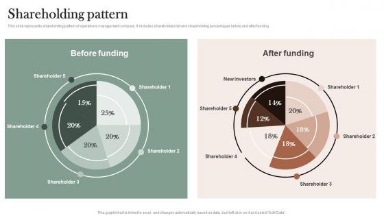 Shareholding Pattern Mobile Solution Company Investor Fund Raising Pitch Deck Elements Pdf