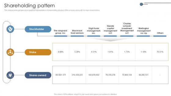 Shareholding Pattern Networking Solutions Manufacturer Investor Funding Elevator Pitch Deck