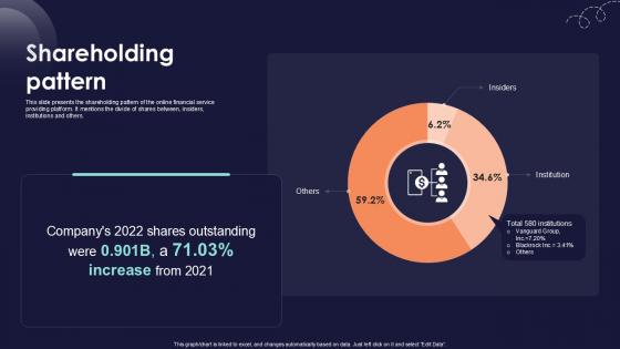 Shareholding Pattern Online Financial Services Platform Ppt Example