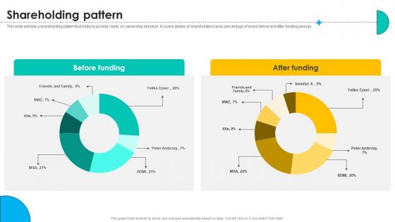 Shareholding Pattern Online Marketing Solutions Pitch Deck