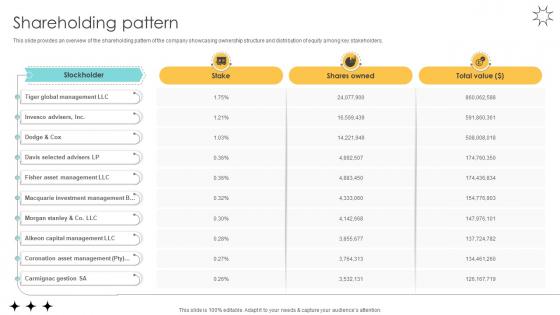 Shareholding Pattern Online Marketplace Pitch Deck Shareholding Pattern Online Marketplace Pitch Deck
