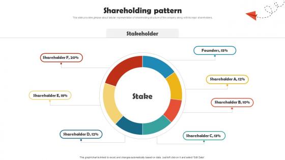 Shareholding Pattern Online Travel Agency Investor Funding Elevator Pitch Deck
