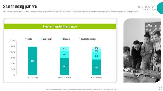 Shareholding Pattern Ovation Capital Funding Pitch Deck Professional Pdf