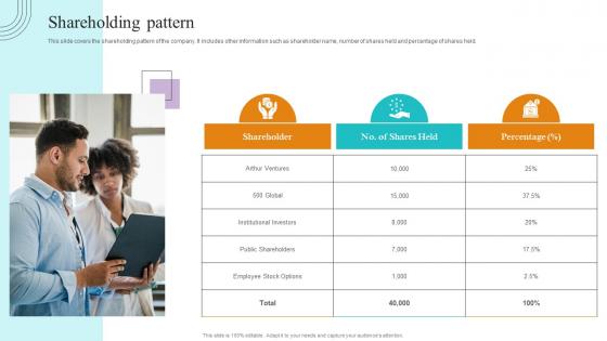 Shareholding Pattern Paubox Capital Funding Pitch Deck Introduction Pdf