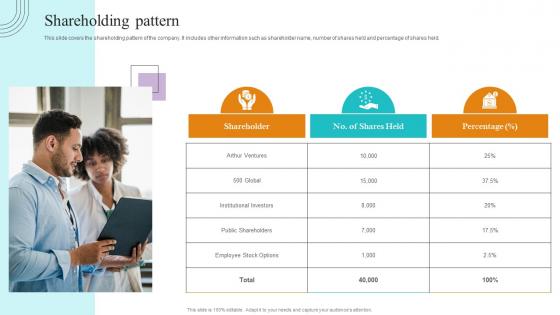 Shareholding Pattern Paubox Capital Funding Pitch Deck Introduction Pdf Shareholding Pattern Paubox Capital Funding Pitch Deck Introduction Pdf