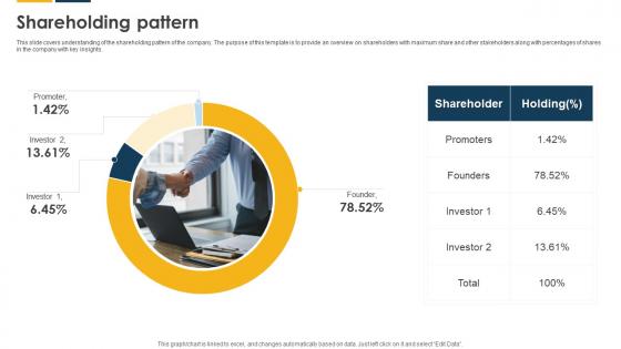 Shareholding Pattern Payroll Solutions Provider Investor Funding Elevator Pitch Deck