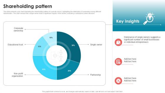 Shareholding Pattern Private School Investor Funding Elevator Pitch Deck PPT Template