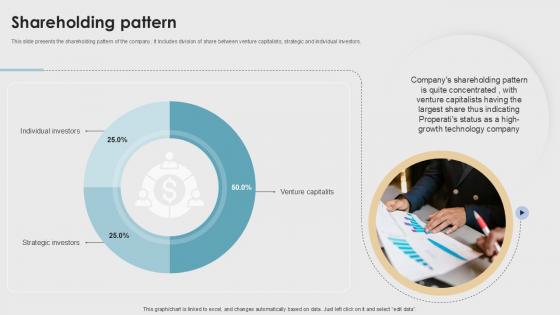 Shareholding Pattern Property Listings Platform Pitch Deck PPT Example
