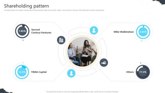 Shareholding Pattern Real Estate Platform Investor Funding Elevator Pitch Deck