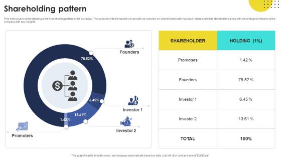 Shareholding Pattern Task Automation Company Investor Funding Elevator Pitch Deck