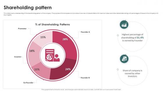 Shareholding Pattern Task Management System Investor Funding Elevator Pitch Deck