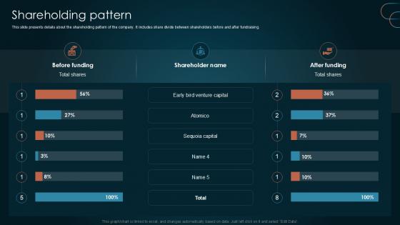 Shareholding Pattern Team Collaboration Platform Pitch Deck PPT Presentation