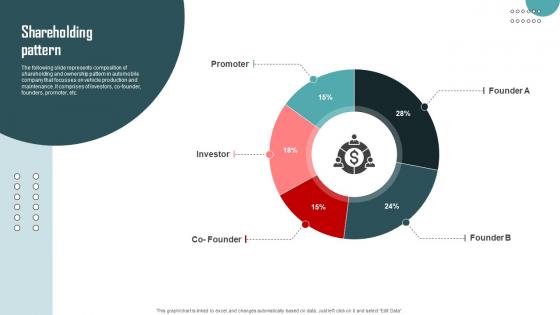 Shareholding Pattern Vehicle Company Capital Funding Pitch Deck