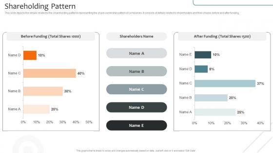 Shareholding Pattern Virtual Learning Environments VLE Investor Funding Elevator Pitch Deck