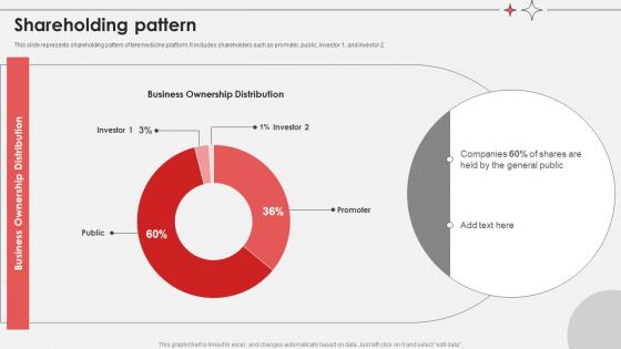 Shareholding Pattern Virtual Medical Consultancy Investor Funding Elevator Pitch Deck