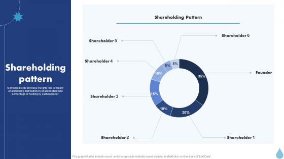 Shareholding Pattern Water Purifier Investor Funding Elevator Pitch Deck