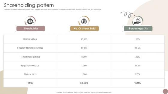 Shareholding Pattern Women Wellness Coaching Platform Pitch Deck Shareholding Pattern Women Wellness Coaching Platform Pitch Deck