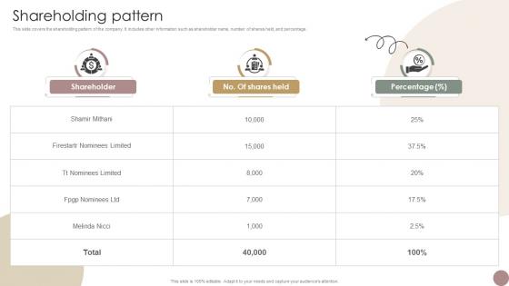 Shareholding Pattern Women Wellness Coaching Platform Pitch Deck