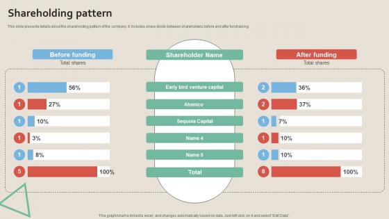 Shareholding Pattern Work Management Tool Pitch Deck