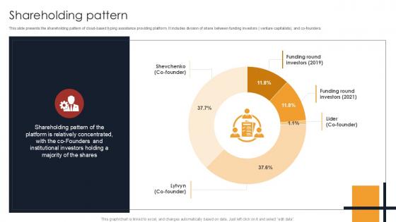 Shareholding Pattern Writing Enhancement Software Pitch Deck PPT Example