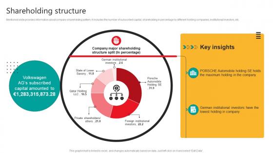 Shareholding Structure Automobile Development Company Profile CP SS V