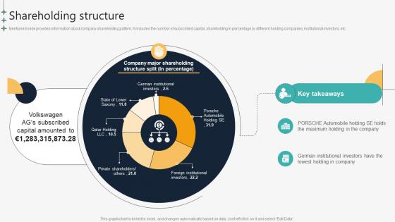 Shareholding Structure Automotive Manufacturing Company Profile CP SS V