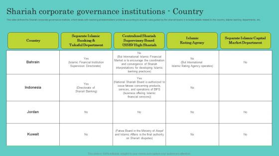 Shariah Corporate Governance Institutions Comprehensive Guide To Islamic Structure Pdf