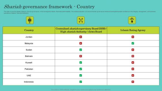 Shariah Governance Framework Country Comprehensive Guide To Islamic Sample Pdf Shariah Governance Framework Country Comprehensive Guide To Islamic Sample Pdf