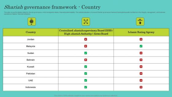 Shariah Governance Framework Country Comprehensive Guide To Islamic Sample Pdf