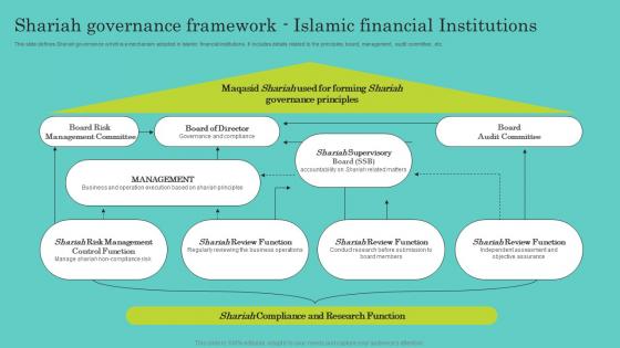 Shariah Governance Framework Islamic Financial Comprehensive Guide To Islamic Themes Pdf