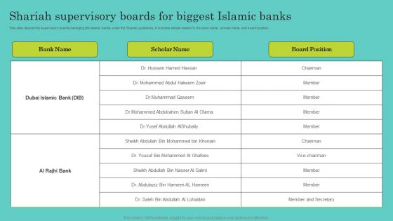 Shariah Supervisory Boards For Biggest Islamic Comprehensive Guide To Islamic Summary Pdf