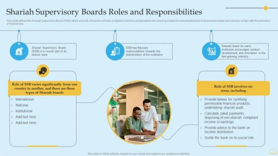 Shariah Supervisory Boards Roles And Responsibilities In Depth Analysis Of Islamic Banking Inspiration PDF