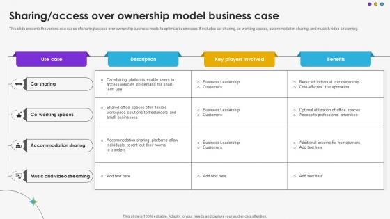 Sharing Access Over Ownership Model Business Case DT SS V