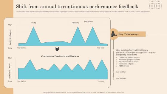 Shift From Annual To Continuous Performance Executing Successful Staff Performance Designs Pdf