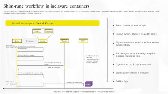 Shim Rune Workflow In Inclavare Confidential Computing Technologies Sample Pdf