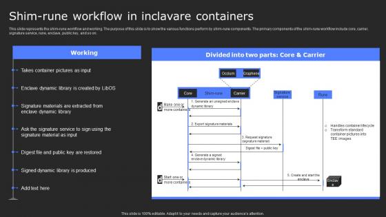 Shim Rune Workflow In Inclavare Containers Secure Computing Framework Infographics Pdf Shim Rune Workflow In Inclavare Containers Secure Computing Framework Infographics Pdf