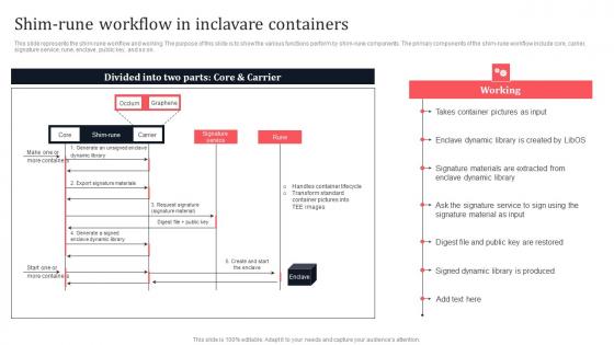 Shim Rune Workflow In Inclavare Containers Secure Multi Party Ideas Pdf