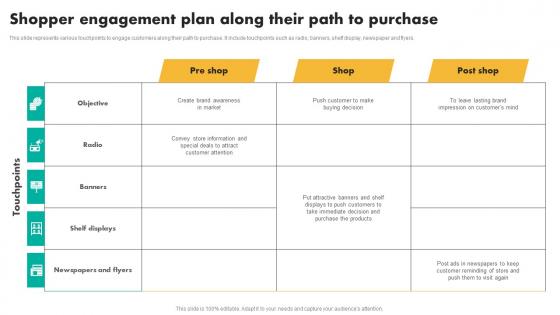 Shopper Engagement Plan Along Their Efficient Shopper Marketing Process For Enhancing Summary Pdf