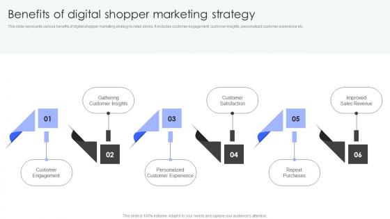 Shopper Marketing Strategy To Enhance Benefits Of Digital Shopper Marketing Strategy Guidelines Pdf