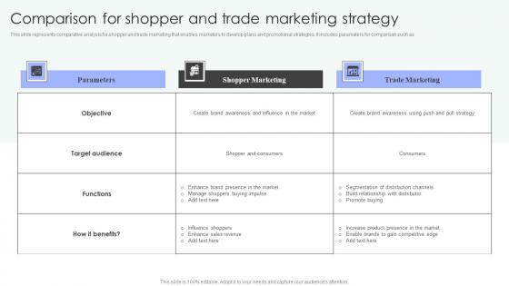 Shopper Marketing Strategy To Enhance Comparison For Shopper And Trade Marketing Sample Pdf Shopper Marketing Strategy To Enhance Comparison For Shopper And Trade Marketing Sample Pdf
