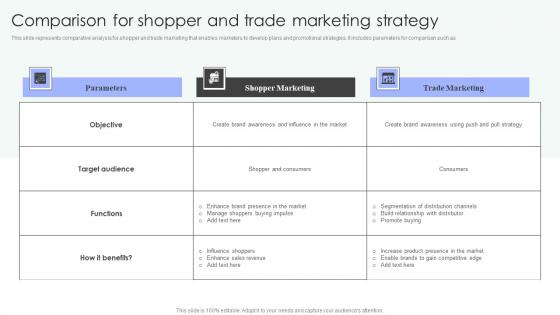 Shopper Marketing Strategy To Enhance Comparison For Shopper And Trade Marketing Sample Pdf