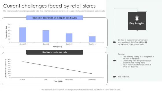 Shopper Marketing Strategy To Enhance Current Challenges Faced By Retail Stores Template Pdf