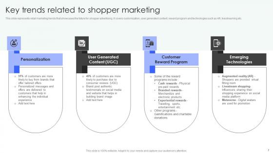 Shopper Marketing Strategy To Enhance Customer Experience Ppt Powerpoint Presentation Complete Deck